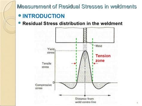 measurement and prediction of residual stresses in thick-section steel welds|Measurement and Prediction of Through Thickness Residual .